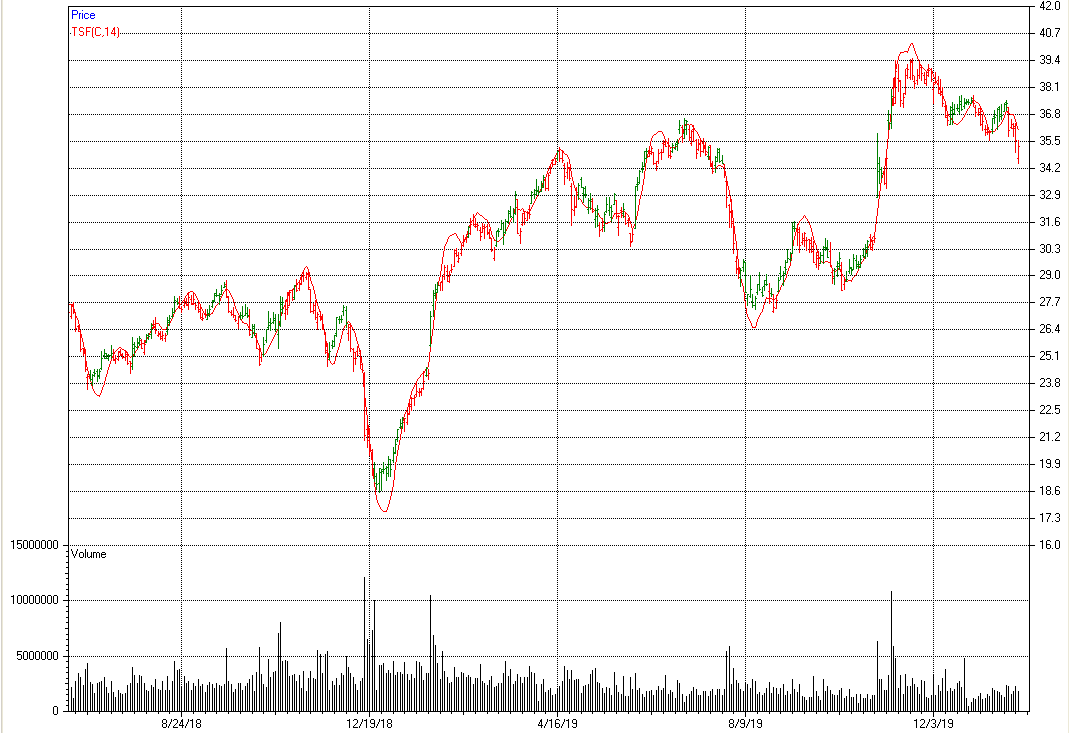 Time Series 2