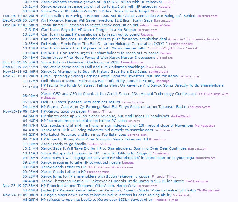 8098