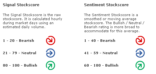 sentiment